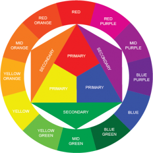 How to create the 6 most common colour schemes for your Surface Pattern ...