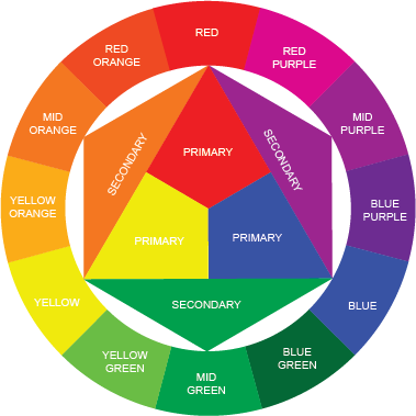 colour wheel for surface pattern designs