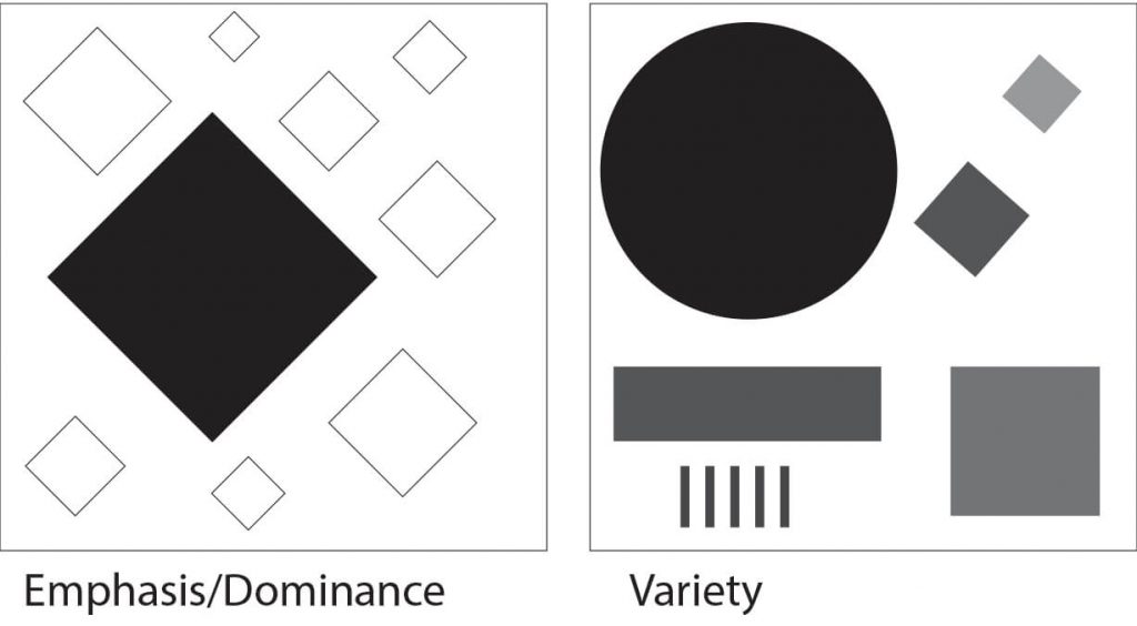 A Simple Guide to The Principles of Design - Pattern and Design